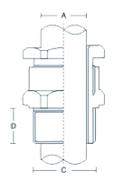 A1 A2 Industrial Cable Glands